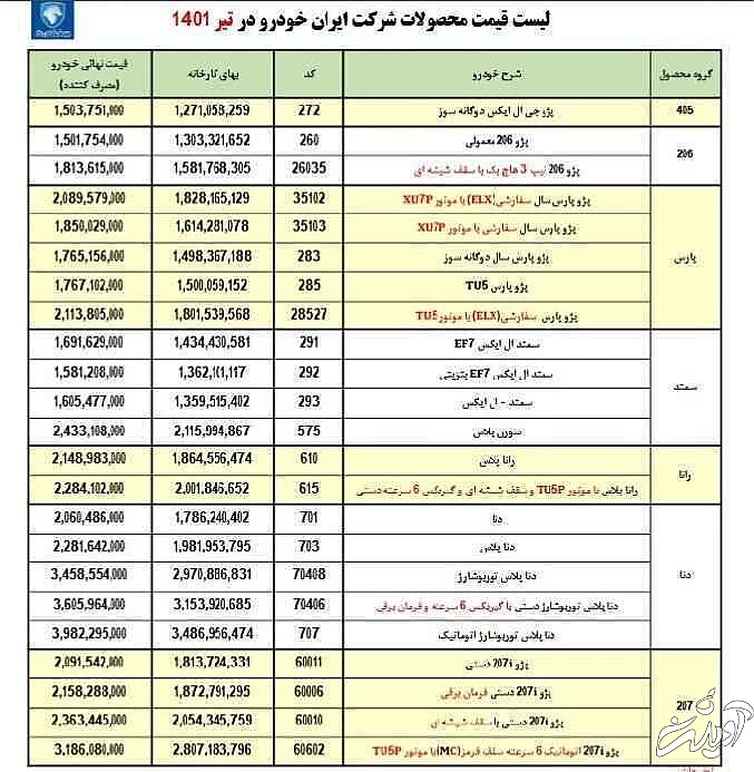 قیمت محصولات ایران خودرو برای تیرماه اعلام شد - پژو پارس 176 میلیون تومان